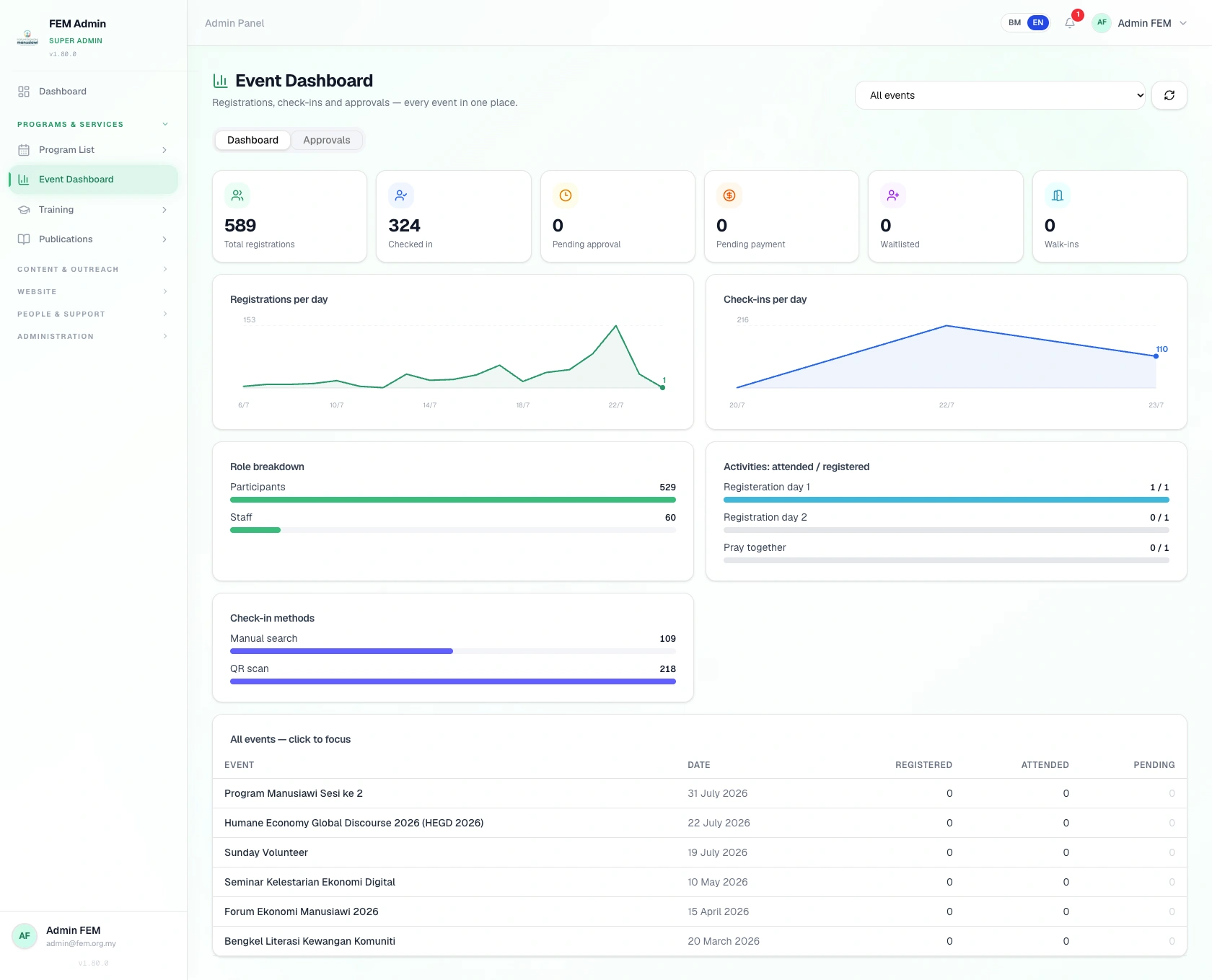 HEGD 2026 event management dashboard
